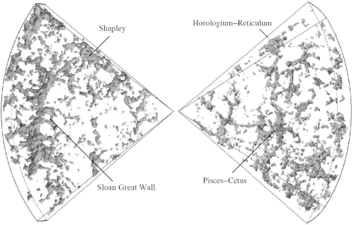 2dF Galaxy Redshift Survey